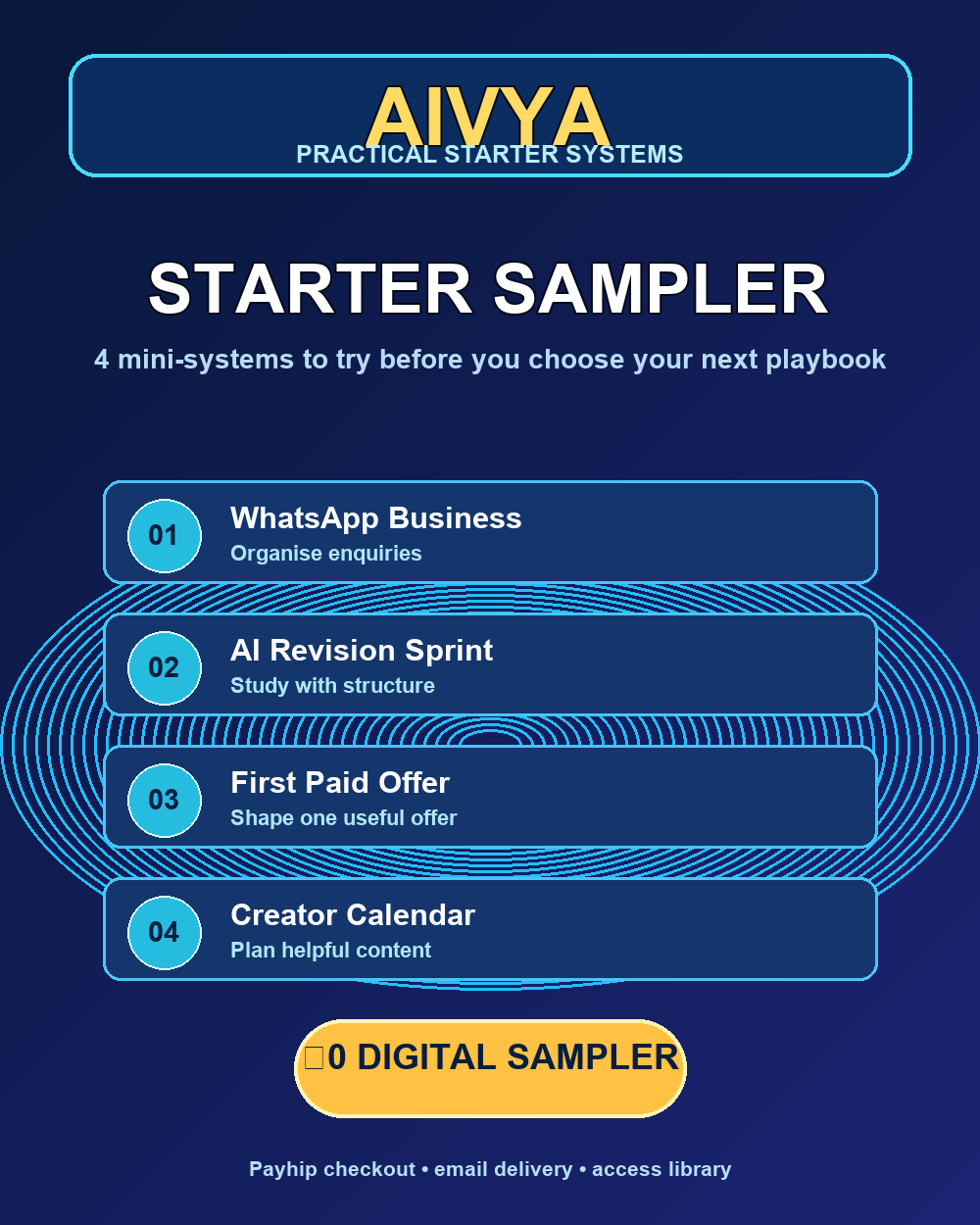 AIVYA Starter Sampler cover